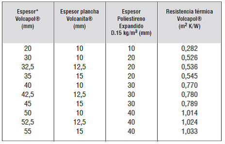 Espesores Volcapol