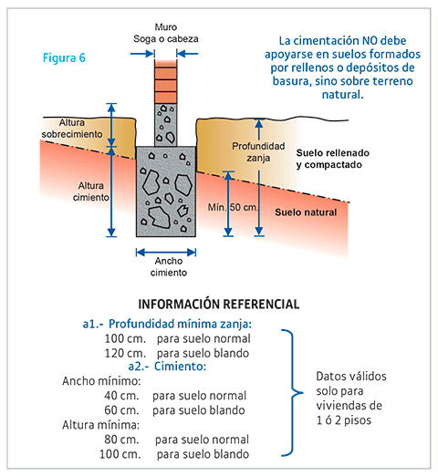 Articulo referencial