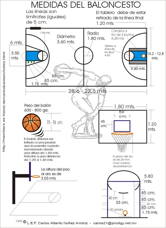 Baloncesto - chilecubica