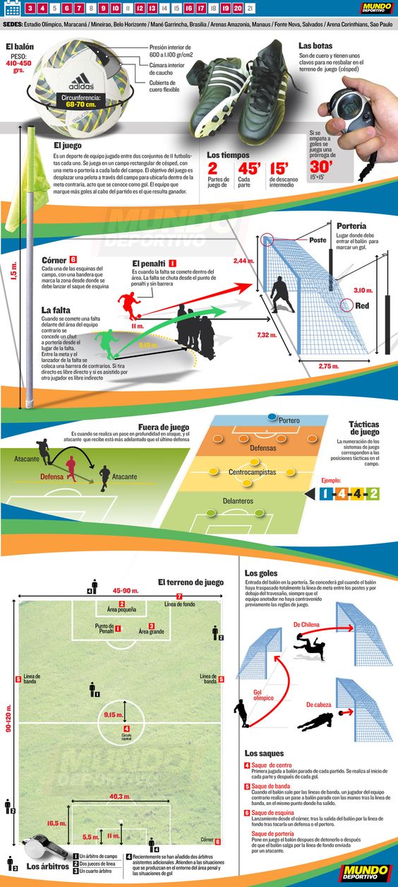 Dimenciones y Medidas Del Baby Futbol, PDF, Asociación de Futbol