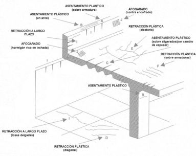 Fuente: Durabilidad de estructuras de Hormigón GEHO. Bol.12, C.E.B.