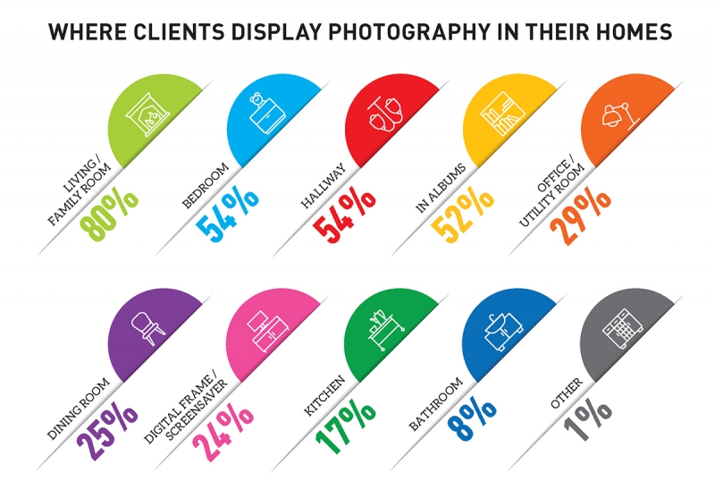 originally published on and owned by professional photographer magazine.
