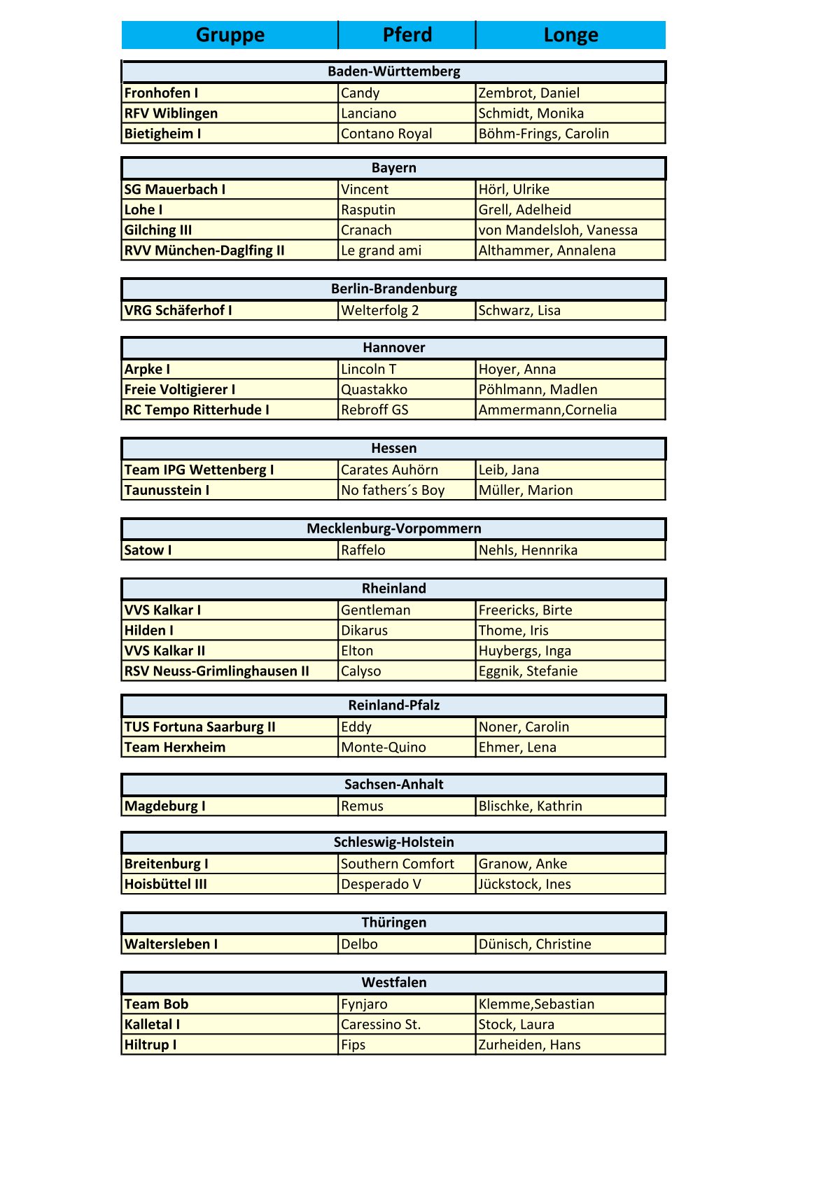 Teilnehmende M-Gruppem