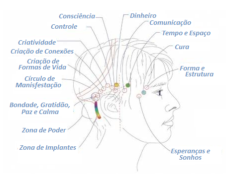 Imagem Cabeça Barras de Access®