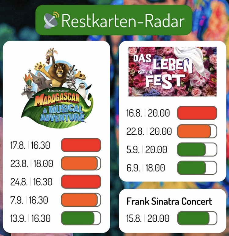 Restkarten-Radar