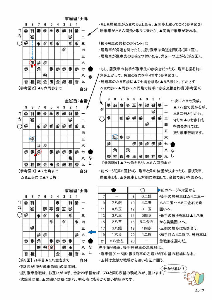 初心者向け振り飛車戦法 - 日本将棋連盟東三河支部