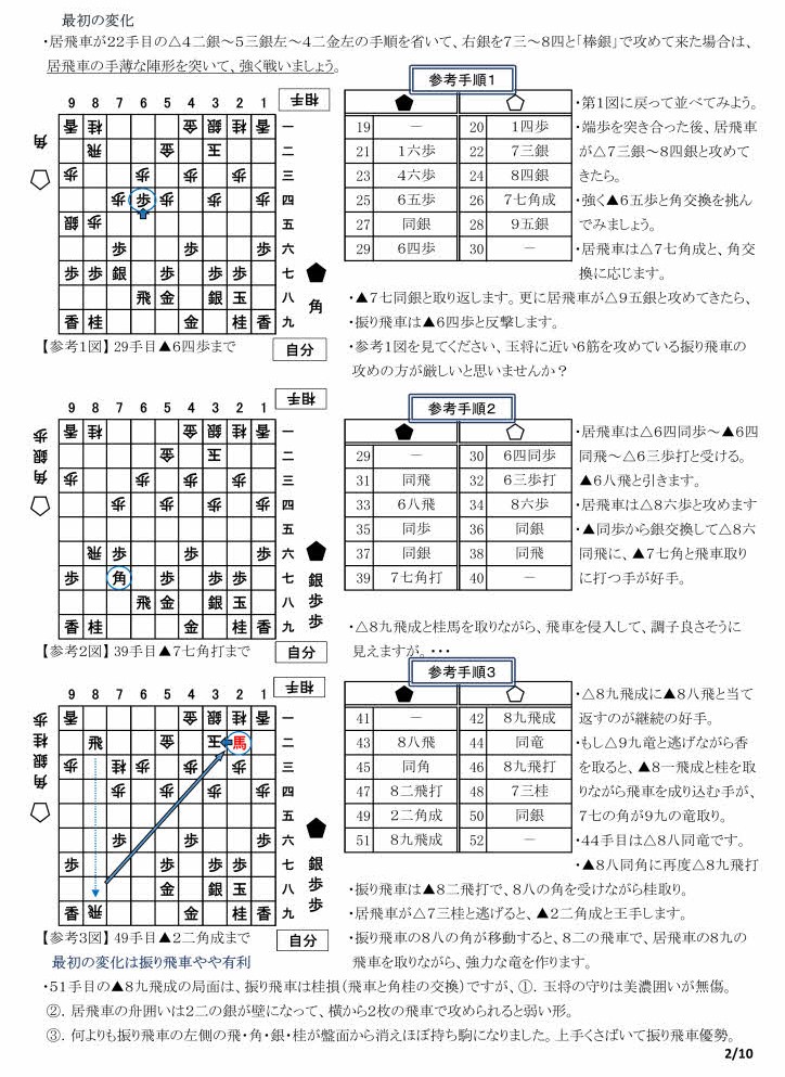 初心者向け振り飛車戦法 - 日本将棋連盟東三河支部