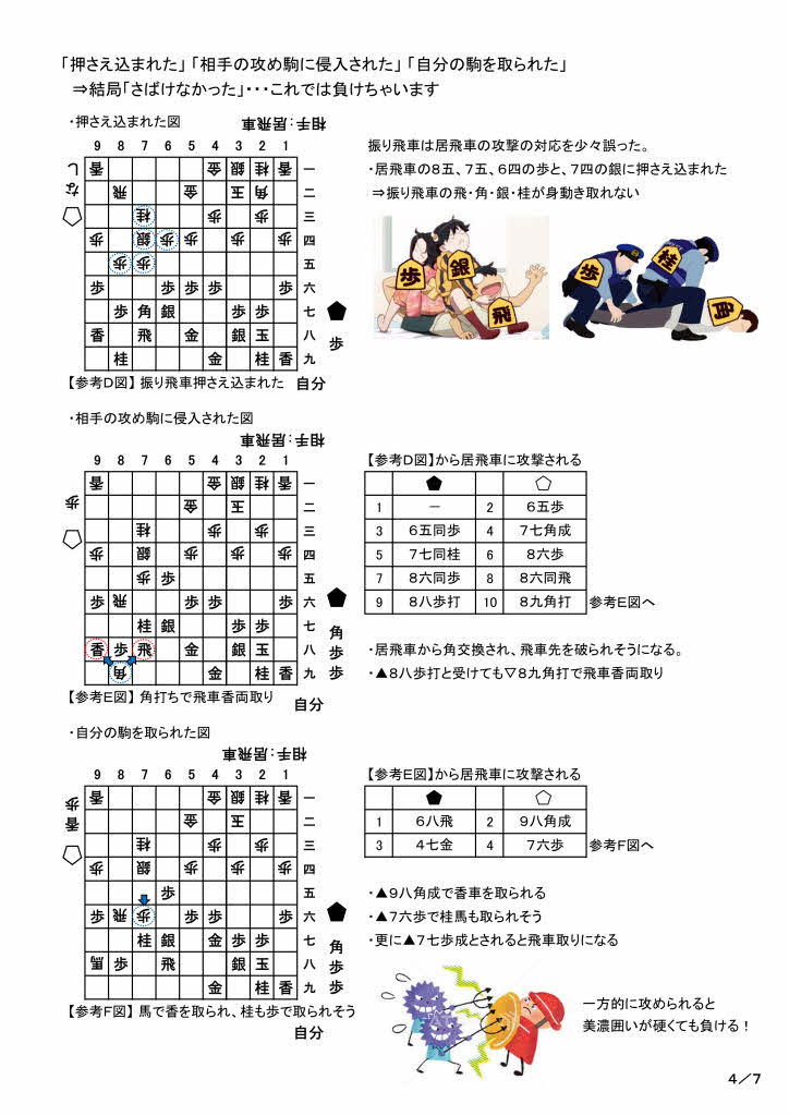 初心者向け振り飛車戦法 - 日本将棋連盟東三河支部