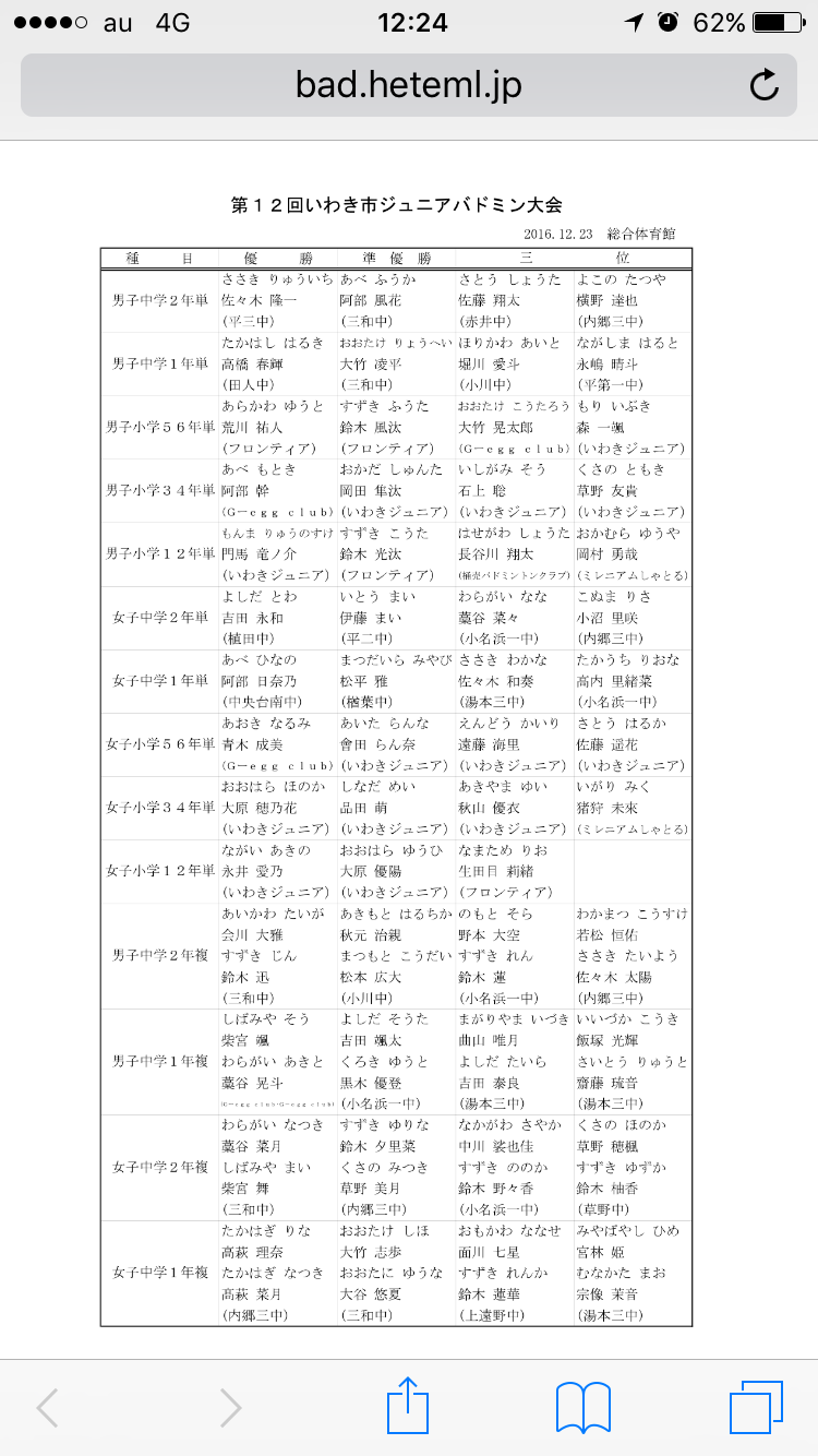 いわき市第12回ジュニアバドミントン大会結果 Millennium Iwaki ページ