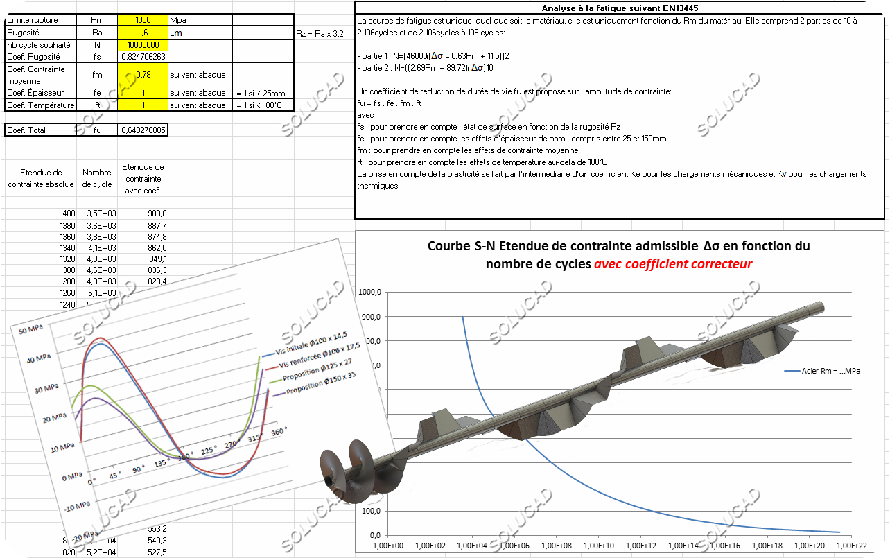 Etude en fatigue d'une vis de malaxeur suivant norme EN 13445