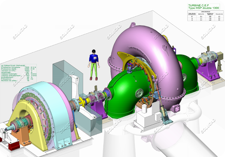 Turbine Francis double - Vue 3D complète
