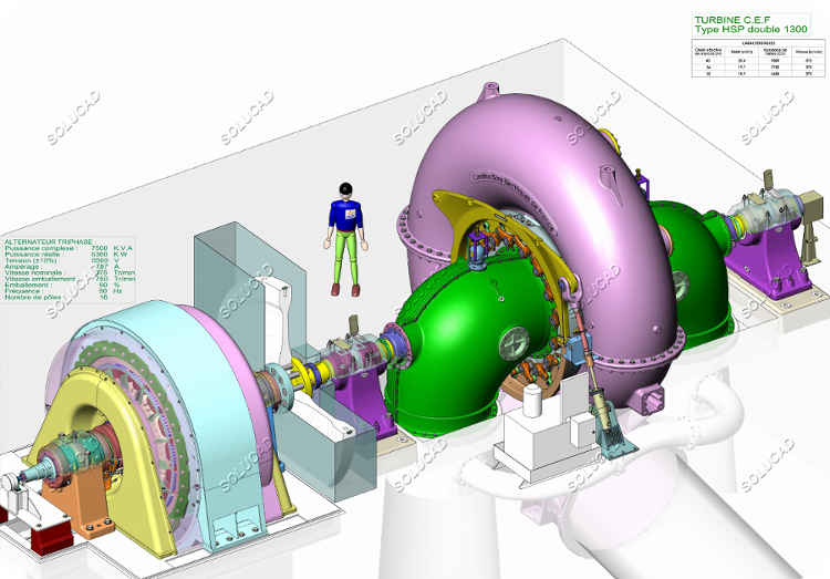 Rétro-ingénierie Turbine Francis double - Vue 3D complète