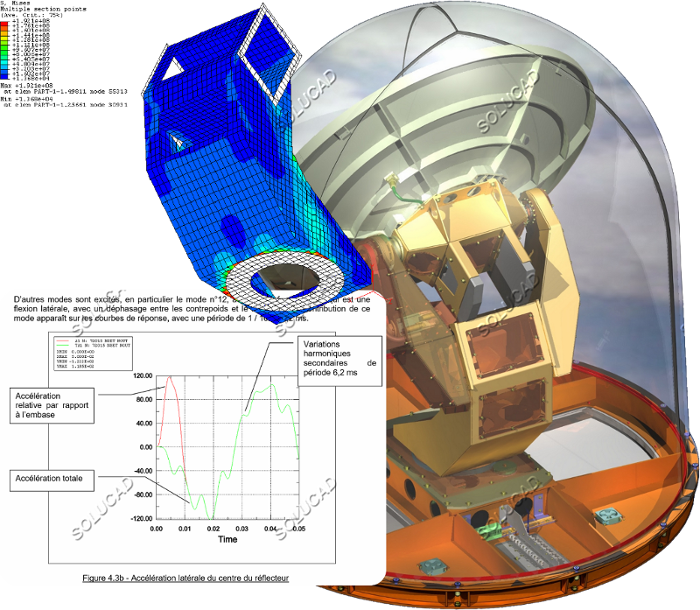 CALCULS ET SIMULATIONS