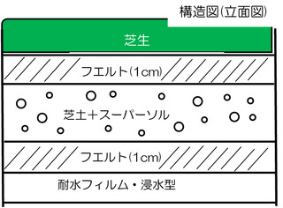 構造図