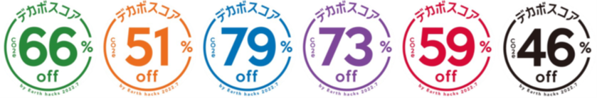 「デカボスコア」は、従来の素材や手法を用いたサービスや商品と比較することでCO₂排出量の削減率をスコア化したもの