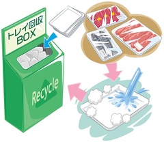 スーパーの回収ボックス
