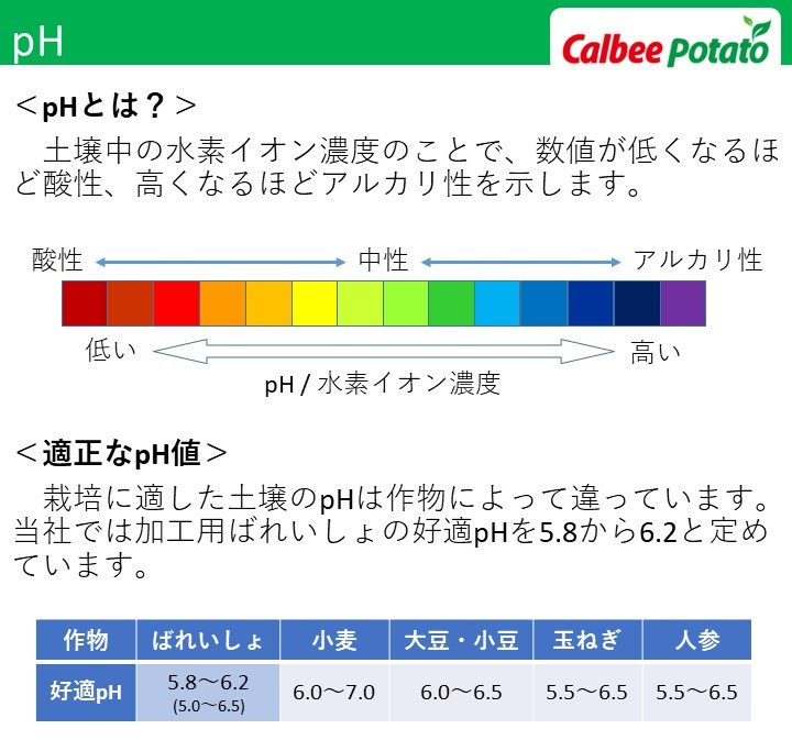 土壌分析結果の見方2 pHとEC カルビーポテト 馬鈴しょ栽培技術情報WEBサイト