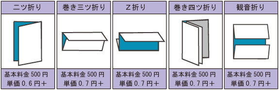 折り加工