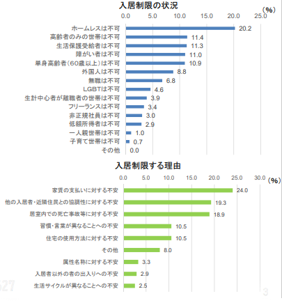 出典：公益財団法人日本賃貸住宅管理協会 平成30年度　家賃保証債務業者の登録制度等に関する実態調査報告書