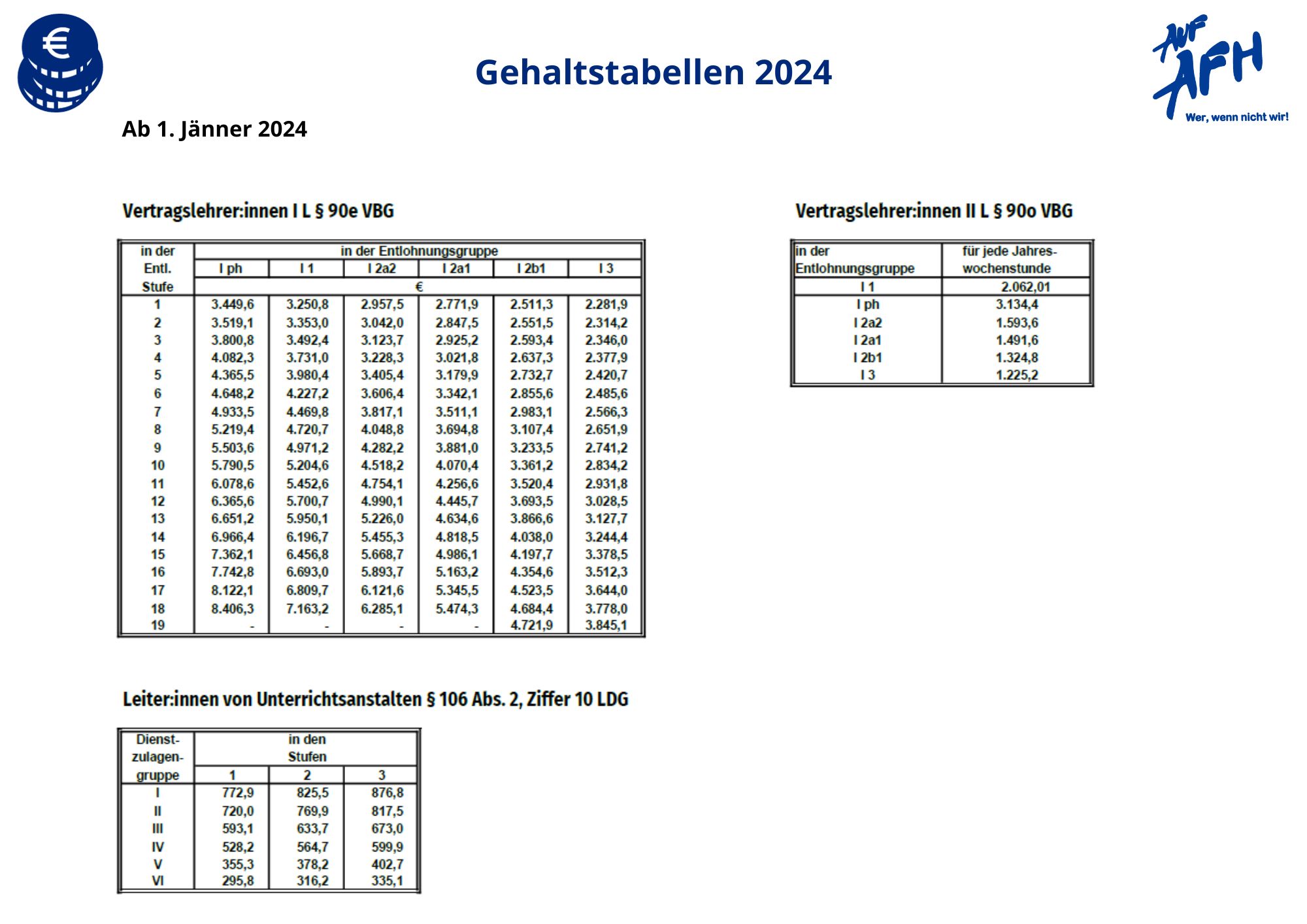 Gehaltstabellen 2024 AUF/AFH Personalvertreter im Österreichischen Bundesheer