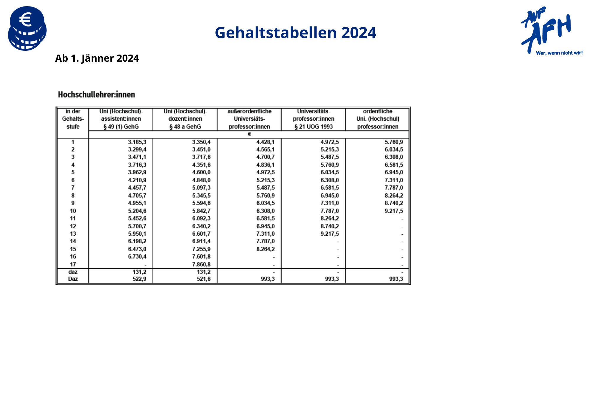 Gehaltstabellen 2024 AUF/AFH Personalvertreter im Österreichischen Bundesheer