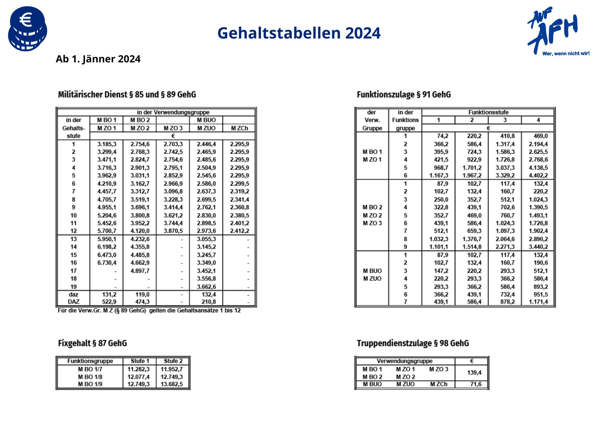 Gehaltstabellen 2024 AUF/AFH Personalvertreter im Österreichischen Bundesheer