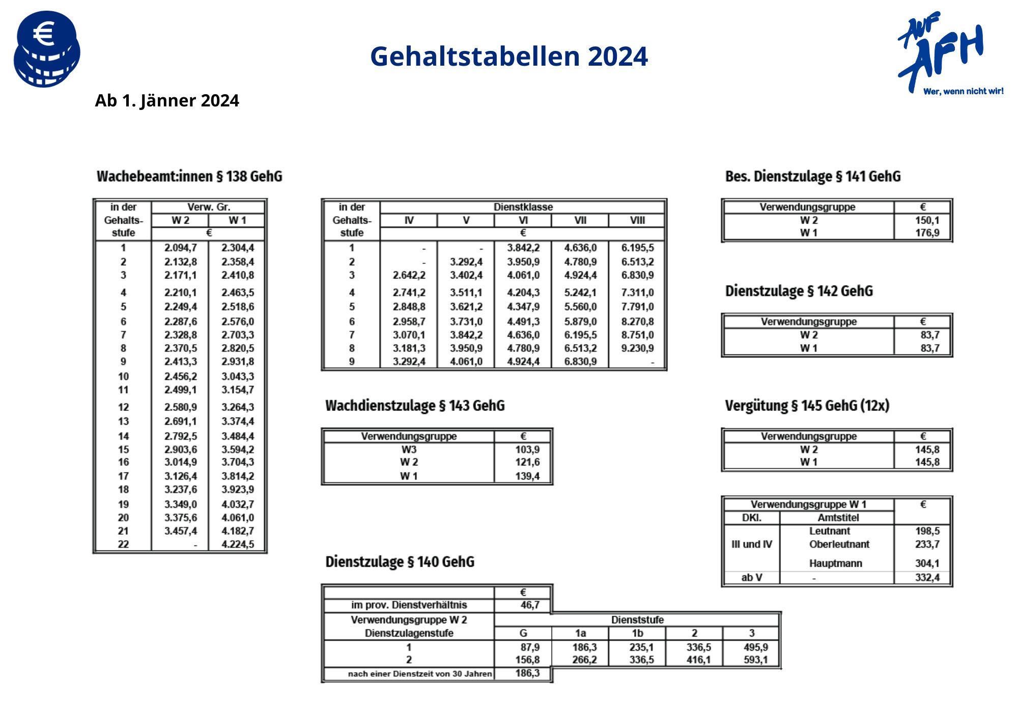 Gehaltstabellen 2024 AUF/AFH Personalvertreter im Österreichischen Bundesheer