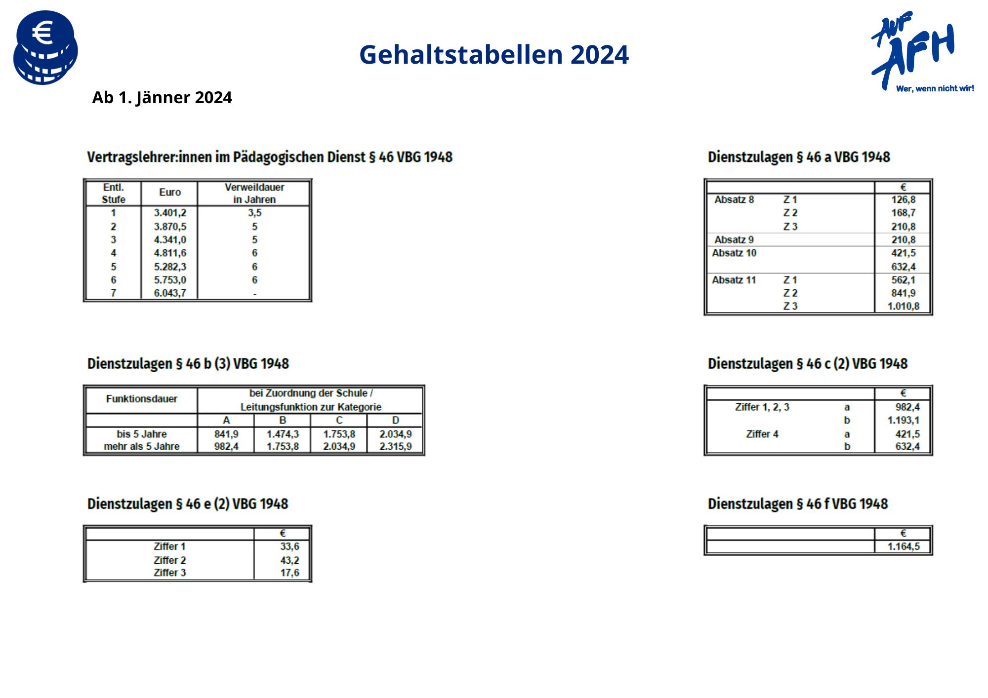 Gehaltstabellen 2024 AUF/AFH Personalvertreter im Österreichischen Bundesheer
