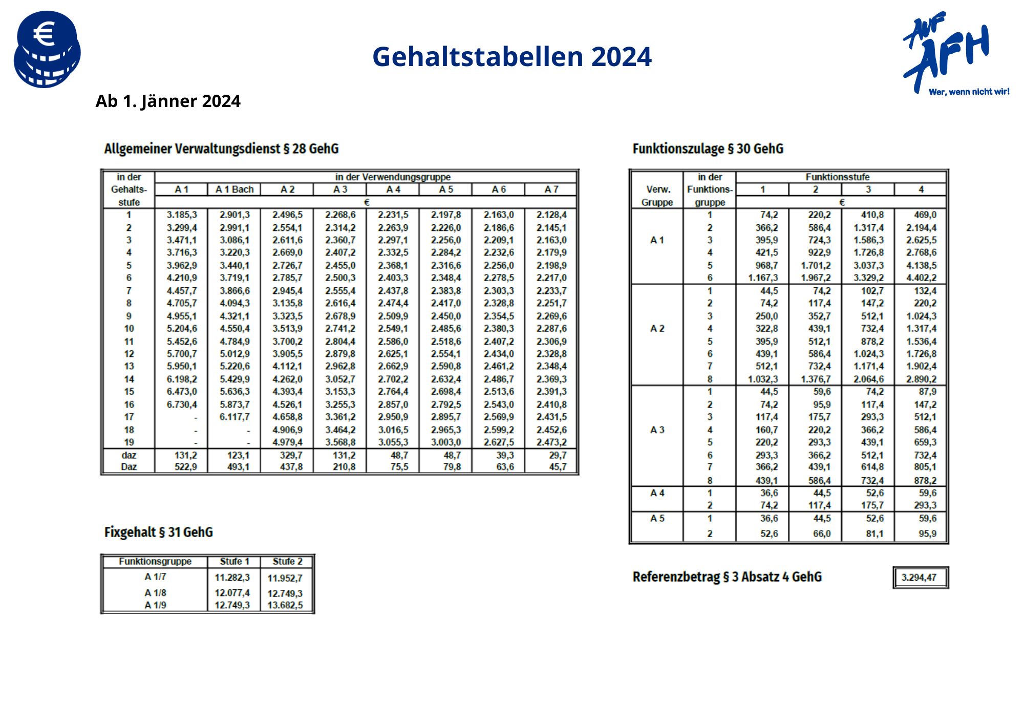 Gehaltstabellen 2024 AUF/AFH Personalvertreter im Österreichischen Bundesheer