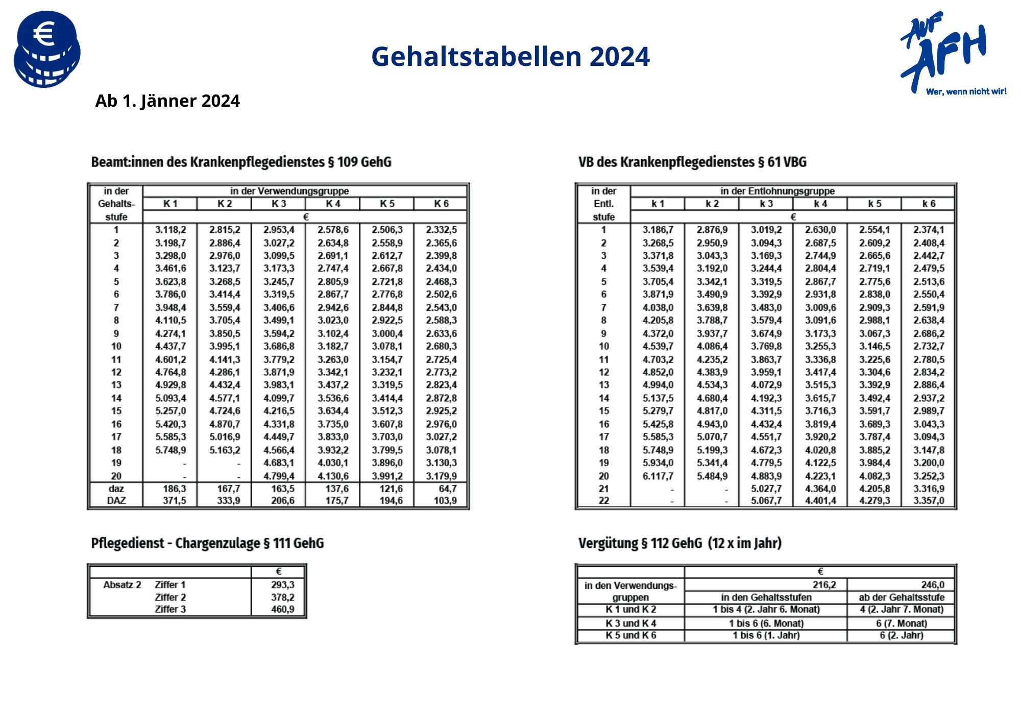 Gehaltstabellen 2024 AUF/AFH Personalvertreter im Österreichischen Bundesheer