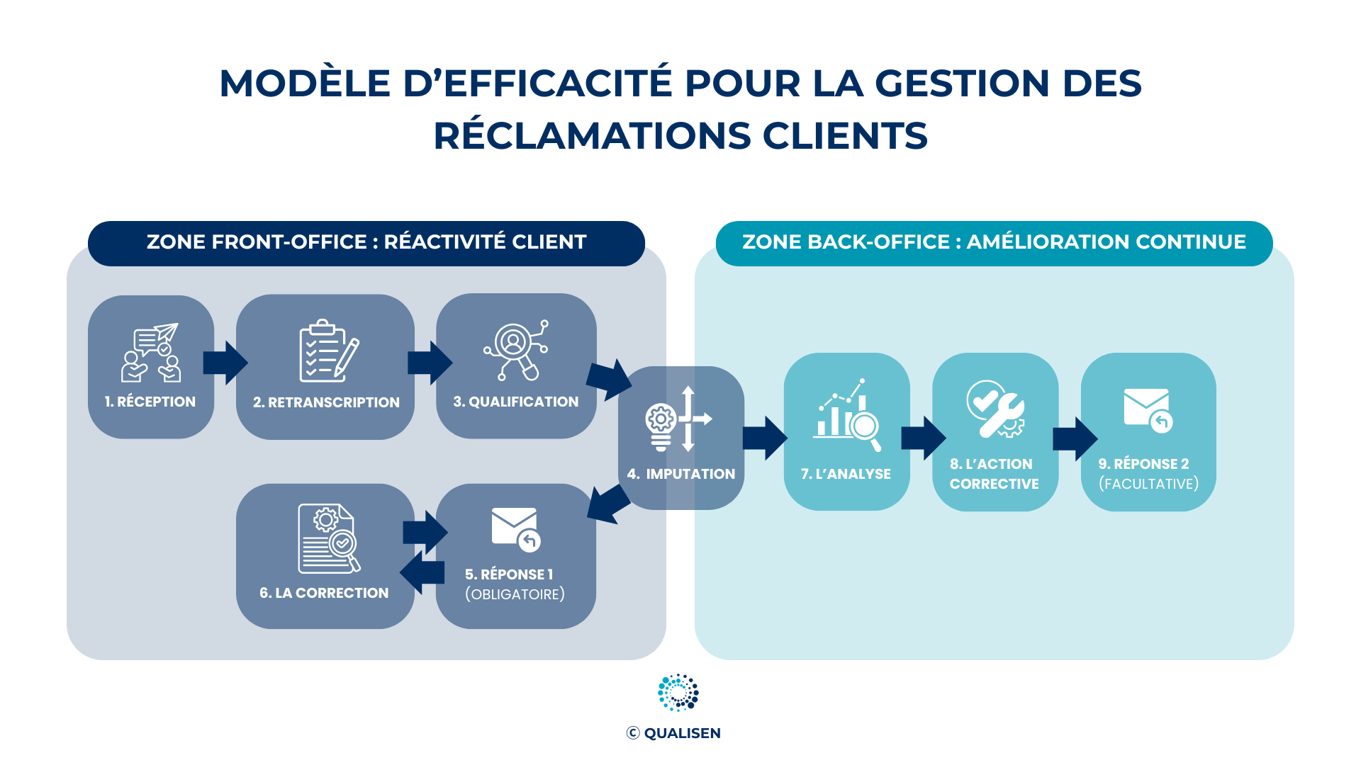 Réclamation client : comment réparer la confiance et améliorer votre système ?