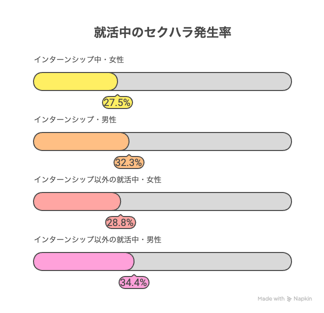 新しい就活セクハラの実態と対策について
