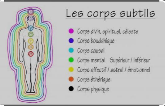 Les Corps Subtils