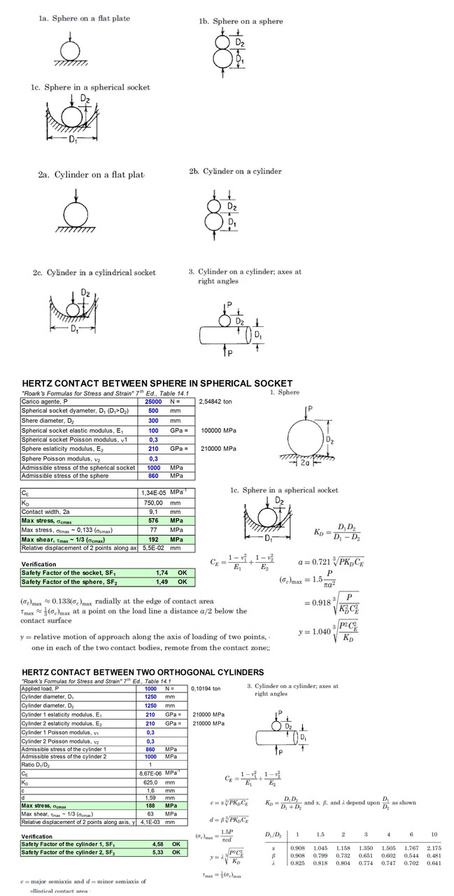 Hertz contact for cylinders and spheres mec Engineering Spreadsheets