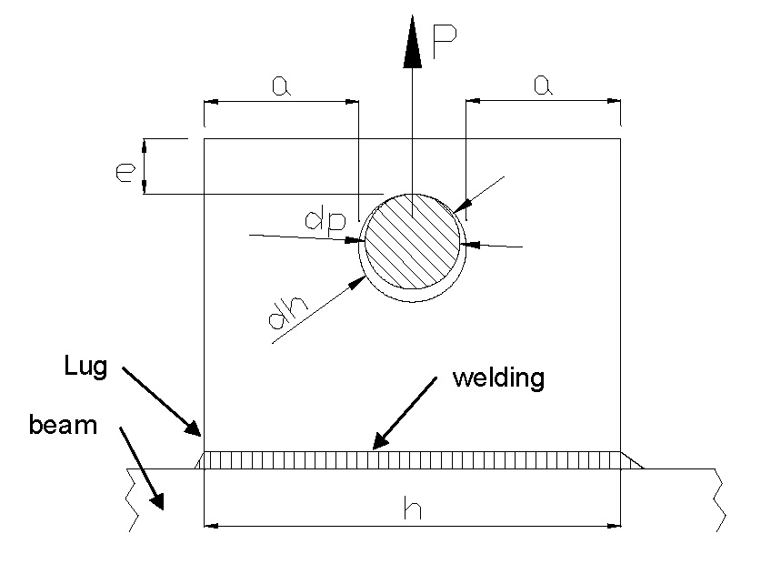 Design and verification of lifting lugs mec Engineering Spreadsheets