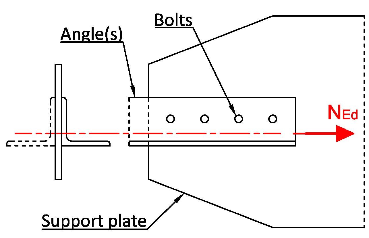 Angle connections Type A mec Engineering Spreadsheets