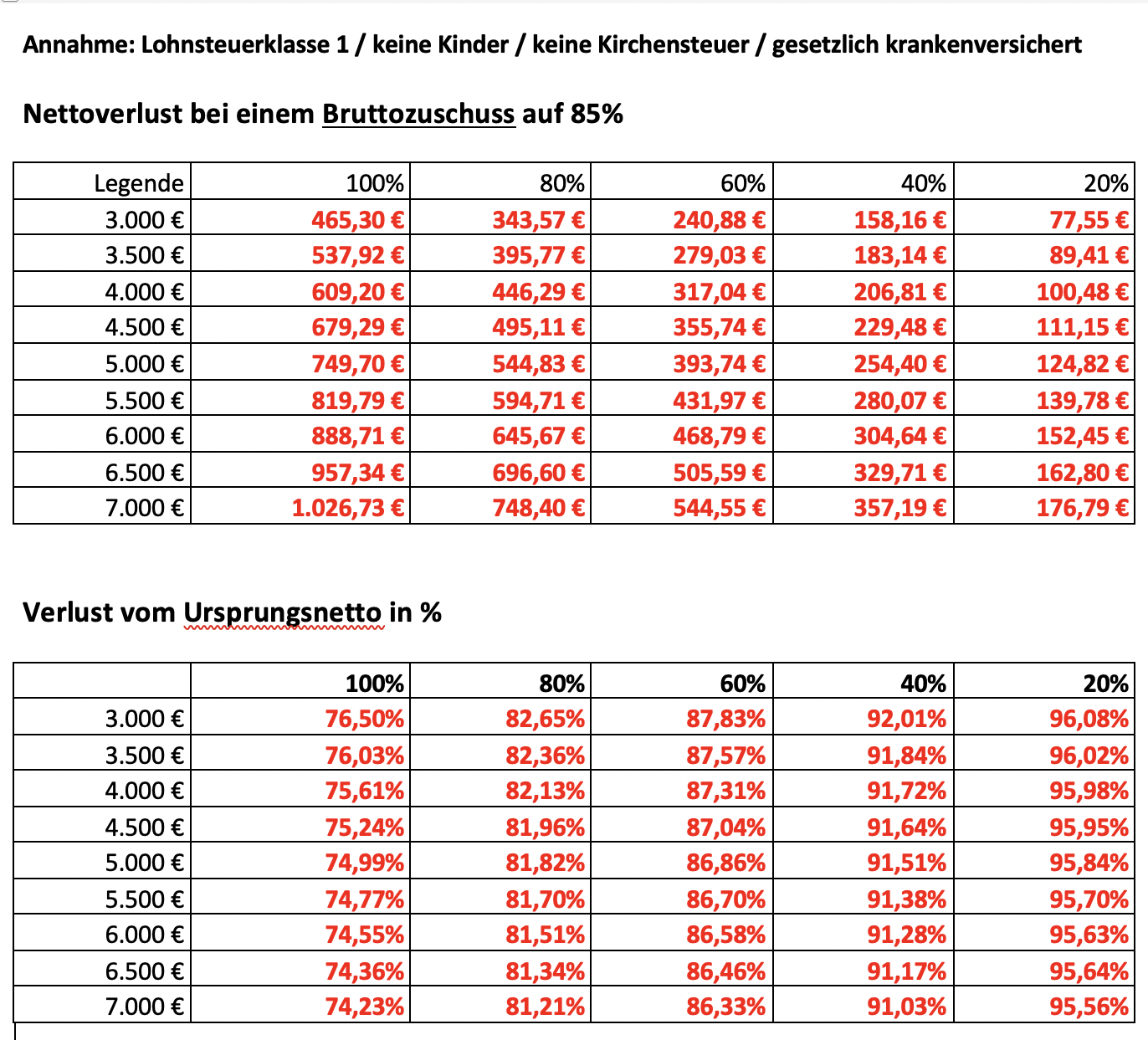 Kurzarbeitergeldrechner ListePhönix