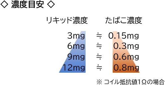 濃度目安