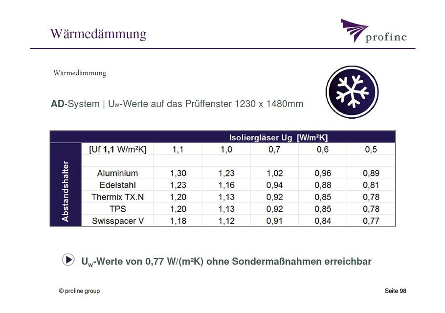 U-Wert Tabelle Kunststoff Fenster KÖMMERLING 76 AD 