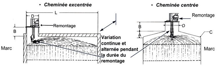 Schéma de fonctionnement diffuseur intégral