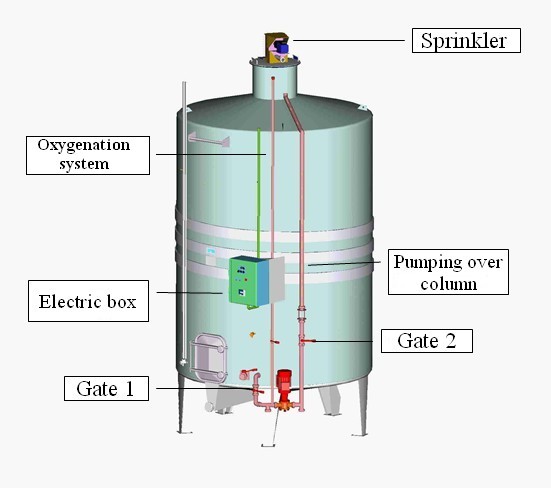 Pumping over box plan