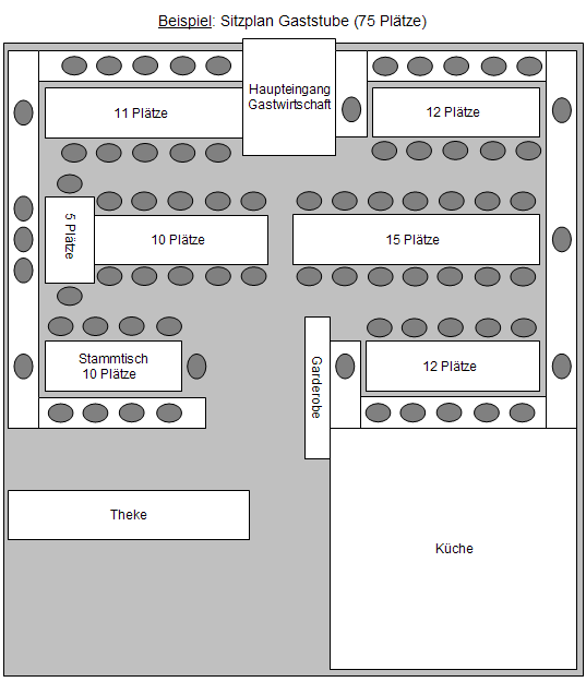 Sitzplan Gaststube
