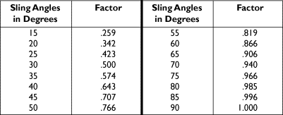 © Safety Sling Company