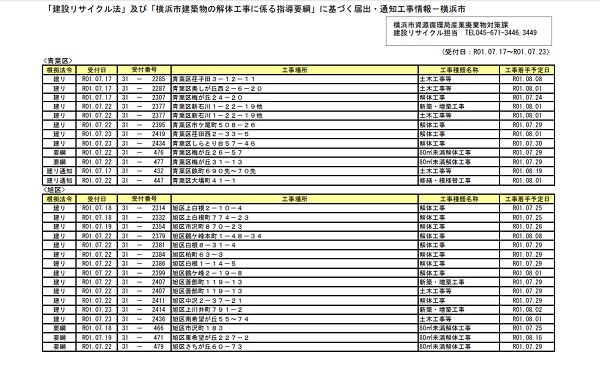 横浜市解体工事着手予定一覧　日系解体工業株式会社