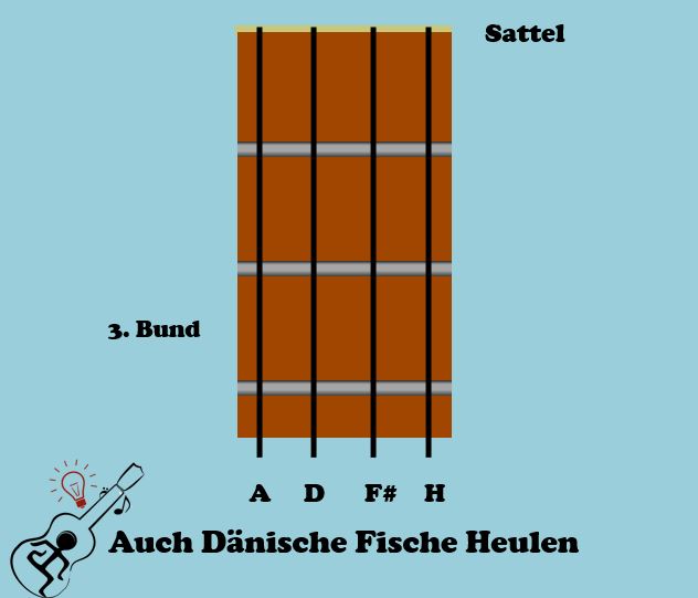 Die richtige Stimmung für die Ukulele Ukahuna Die Welt der Ukulele
