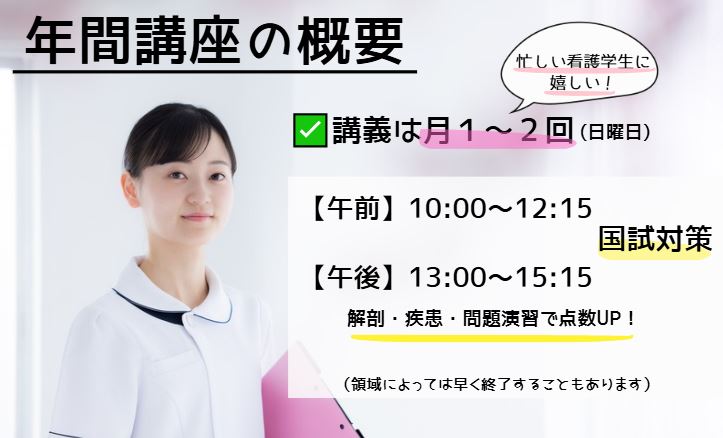 年間講座の概要です。