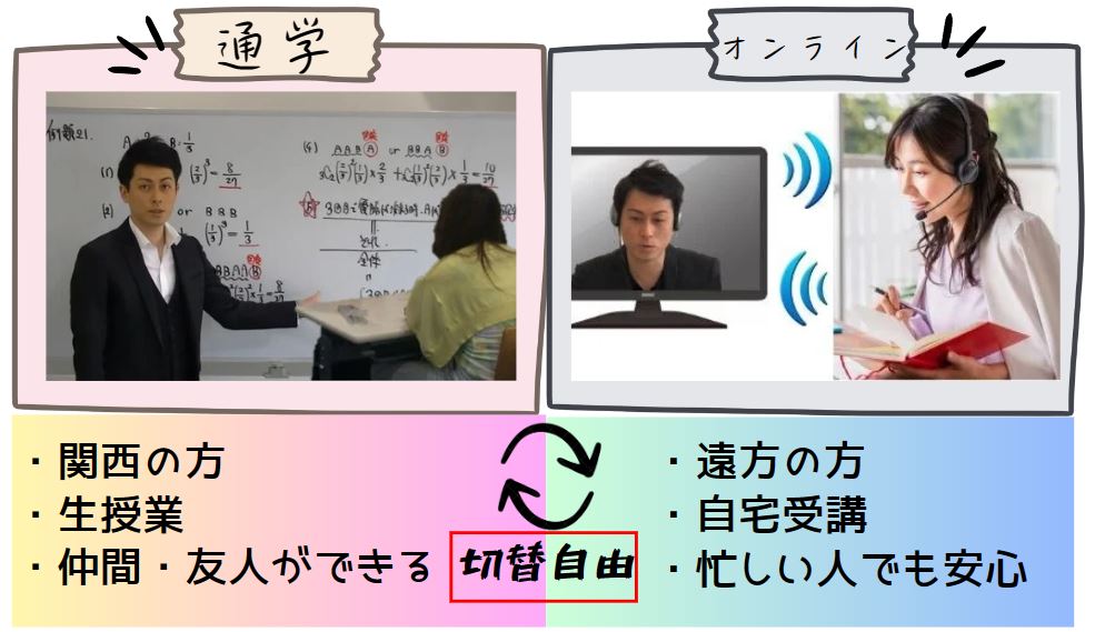 通学は関西近辺の方がお勧め、仲間や友人ができます。オンラインは遠方の方がお勧め、自宅で受講でき、忙しい人でも安心です。