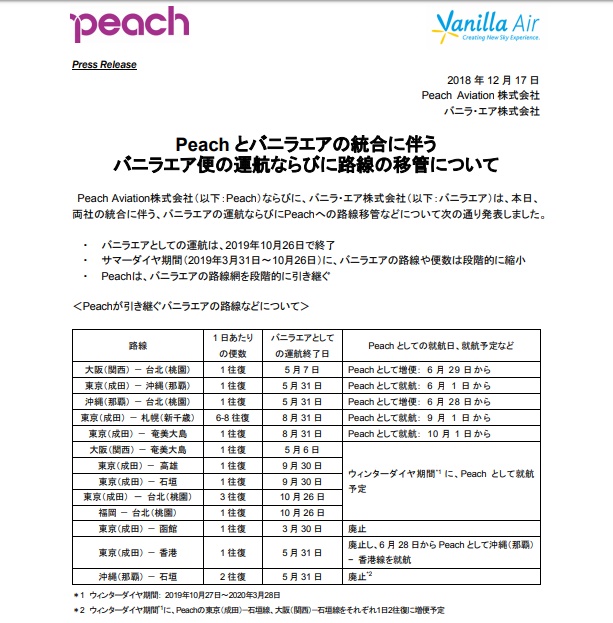 ピーチとバニラ