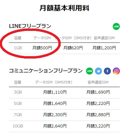 LINEモバイル