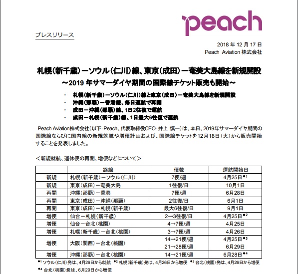 peach
